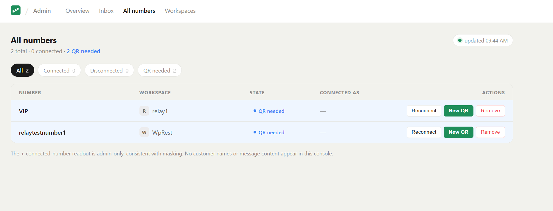All numbers across every workspace, filtered and actionable