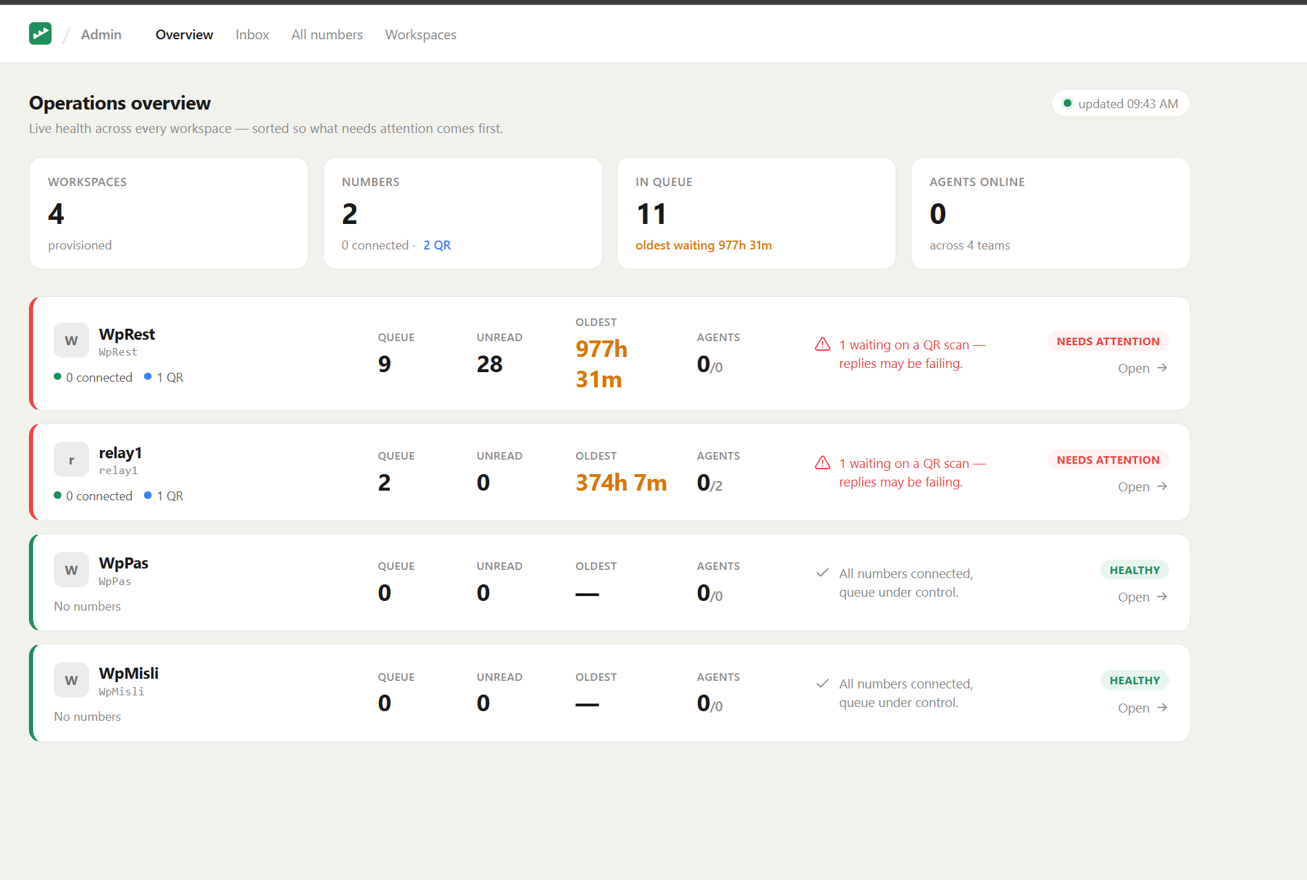The operations console: fleet summary and per-workspace health