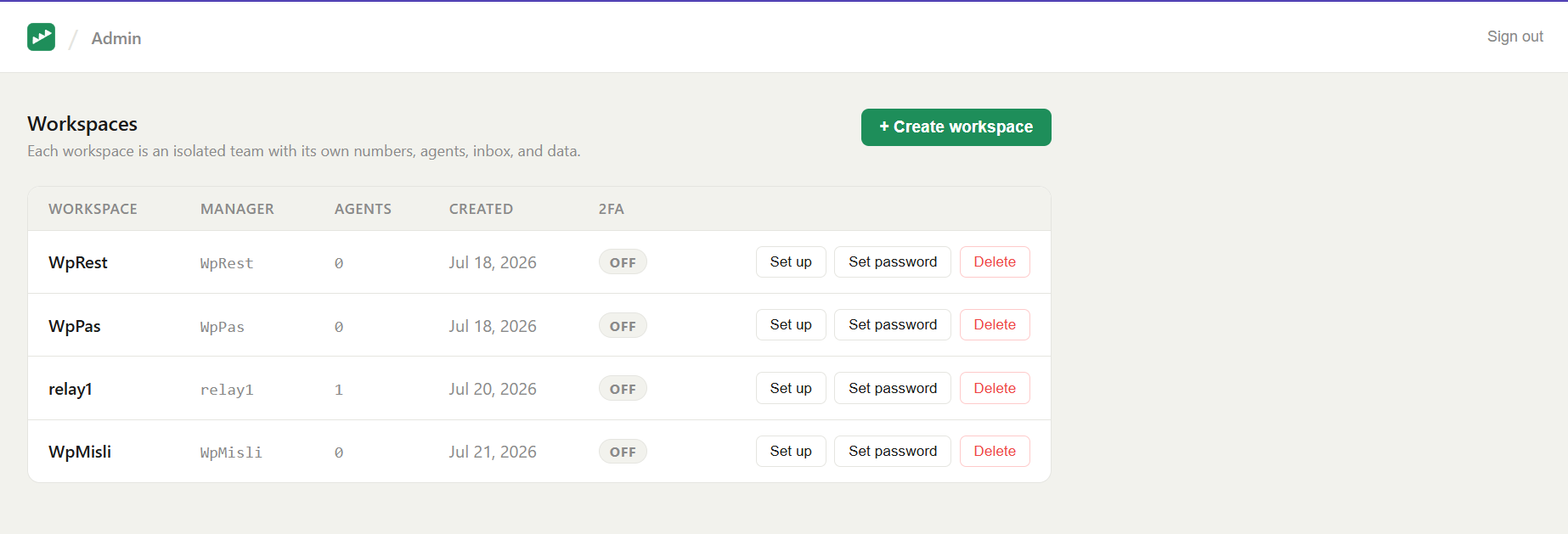 The Admin panel Workspaces list